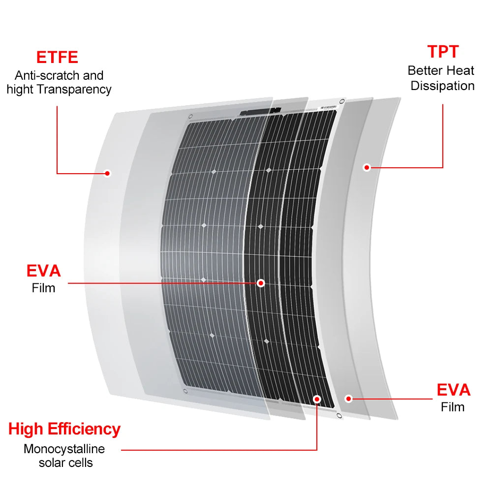 DOKIO 18V 100W/200W/400W Flexible Solar Panels Waterproof Monocrystall
