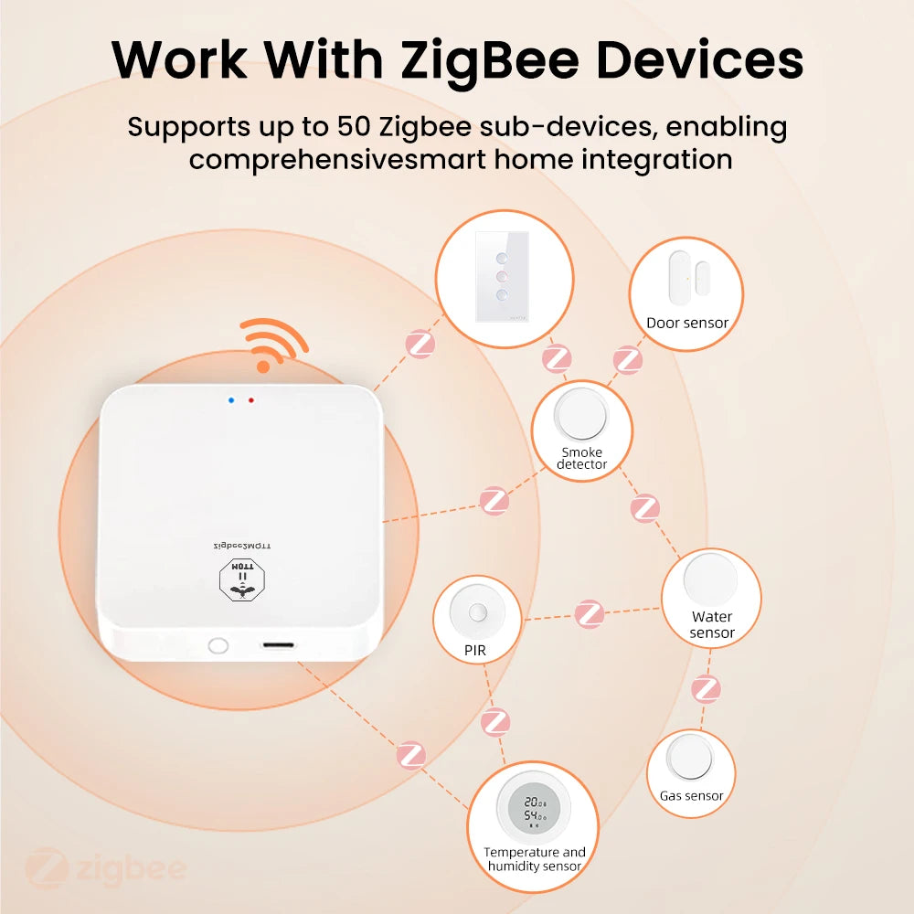 AVATTO ZigBee 3.0 Dongle Plus Smart Gateway Hub，Smart Home Automation Wireless Bridge Support Tasmota ZigBee2MQTT Home Assistant