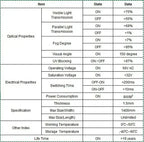 PDLC Smart Glass Window Film Electrochromic Tint Film with Remote Customized Size Switchable Glass Film