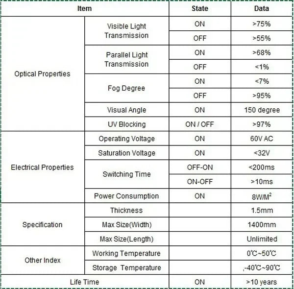 PDLC Smart Glass Window Film Electrochromic Tint Film with Remote Customized Size Switchable Glass Film