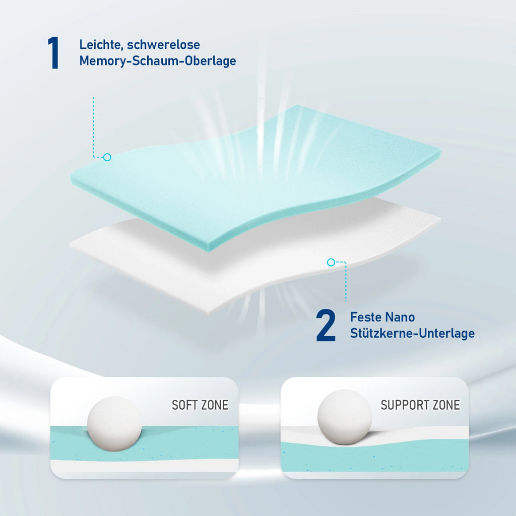 ROYGBIV Mattress Topper with H2/H3 Hardness Gel Topper for Comfort and Pressure Relief, bed Topper 7 cm Height, Versatile