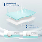 ROYGBIV Mattress Topper with H2/H3 Hardness Gel Topper for Comfort and Pressure Relief, bed Topper 7 cm Height, Versatile