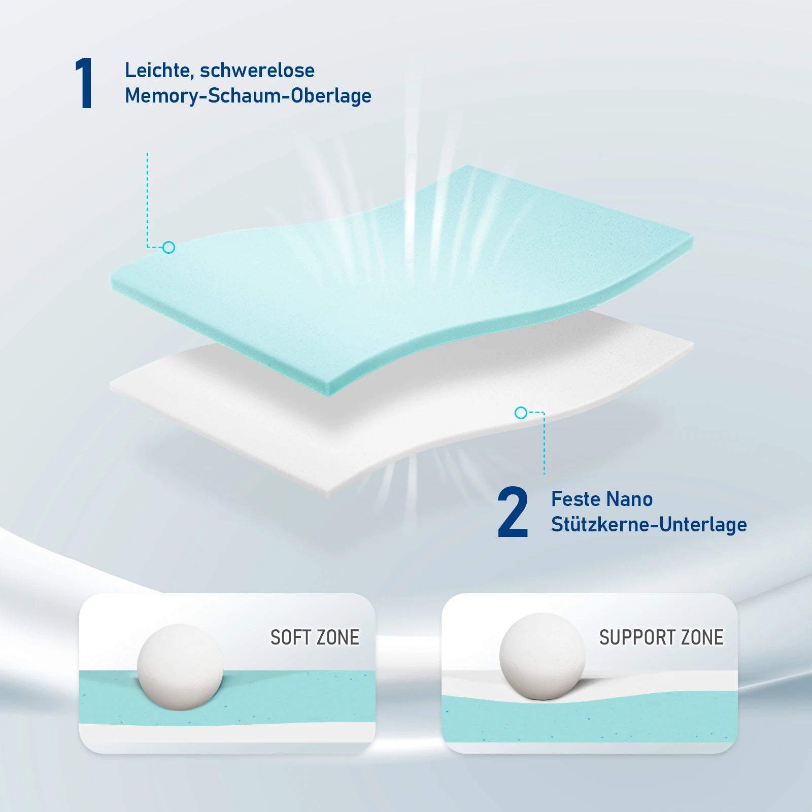 ROYGBIV Mattress Topper with H2/H3 Hardness Gel Topper for Comfort and Pressure Relief, bed Topper 7 cm Height, Versatile