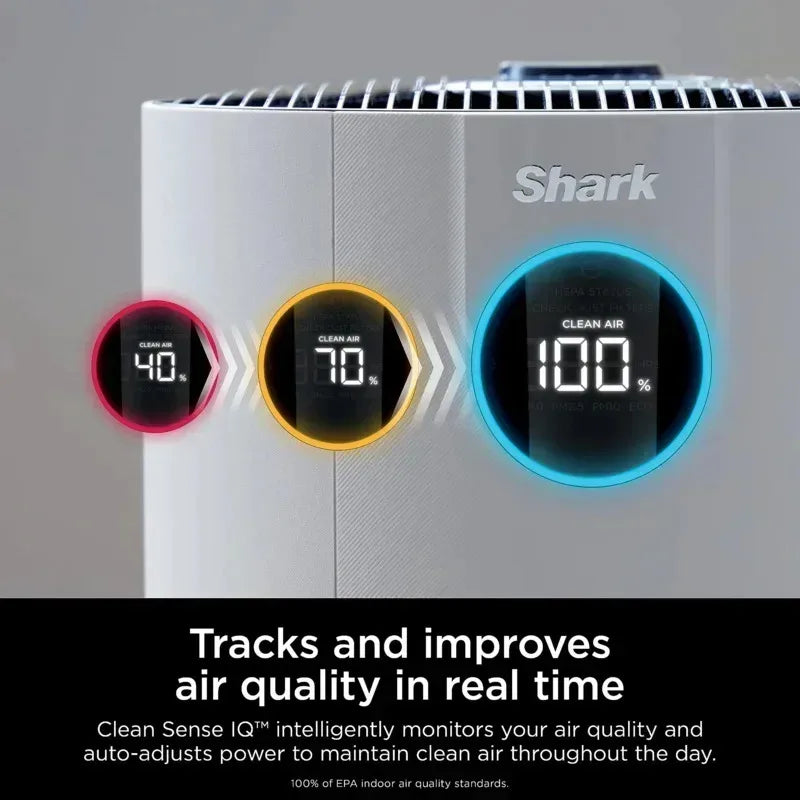 TGBFShark HP302 NeverChange Air Purifier MAX,WholeHouse1400 sqft,Odor