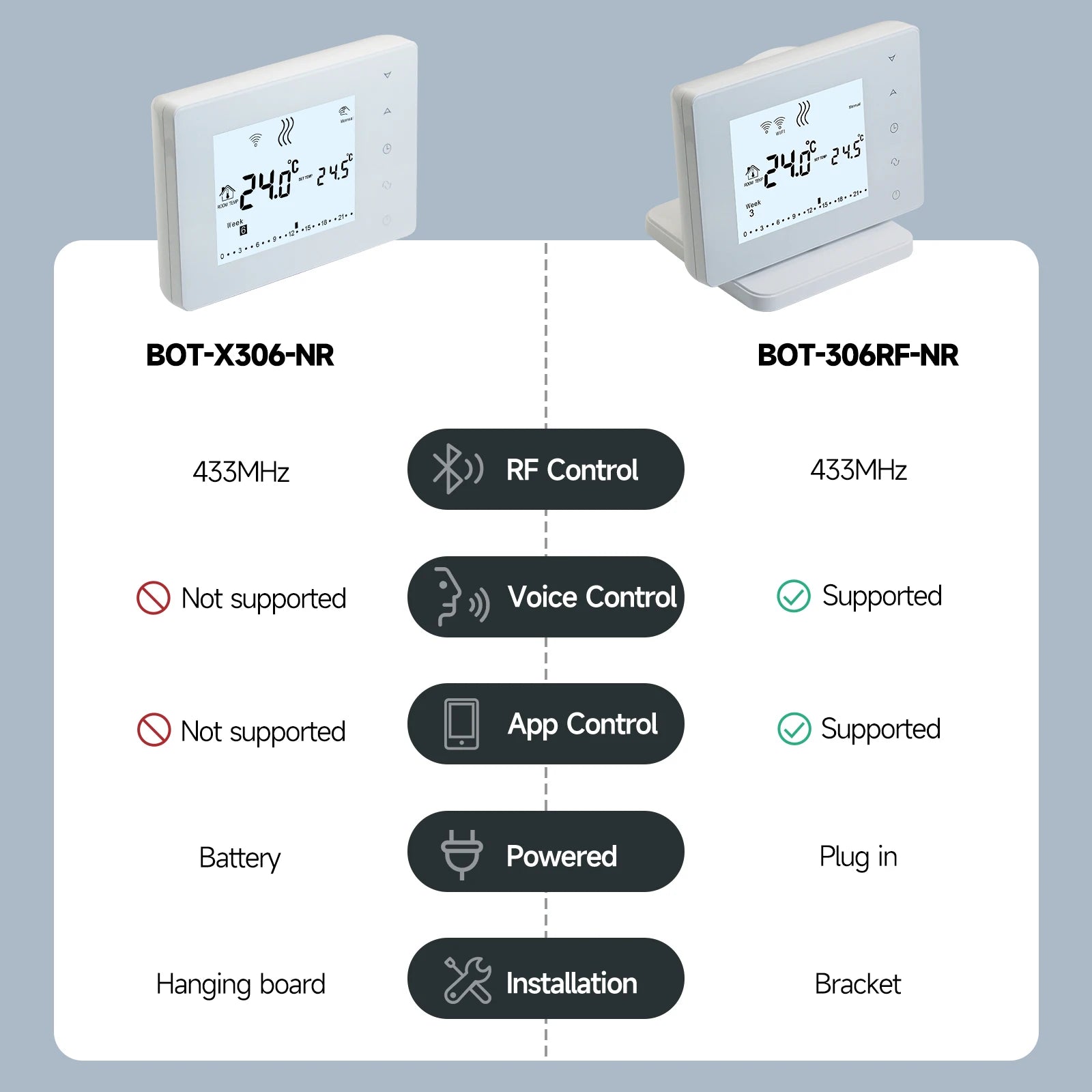 Beok Wireless Zone Thermostat Controller for Gas Boiler Water Floor Heating System 8 Sub-chamber and Actuators BOT306 Series