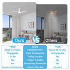 LED Ceiling Fan Light E27 with Remote, Dimmable, Speed Change, Suitabl