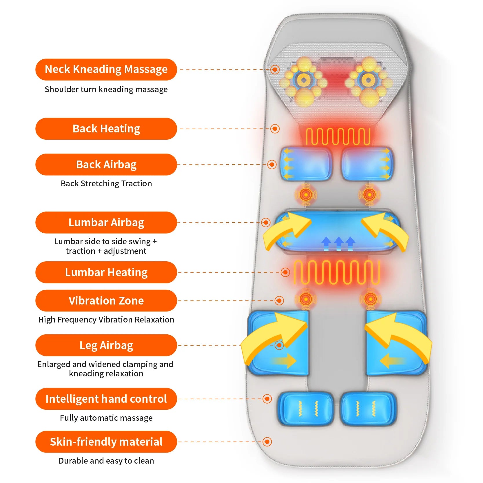 Full Body Massage Mat: Heated, Kneading, Vibration & Airbag