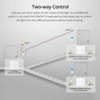 SONOFF T2EU-RF 433MHz Wireless Stick-on Smart Wall Switch Two-Way RF Remote Control Works With SONOFF TX/RFR2/4CHPROR3