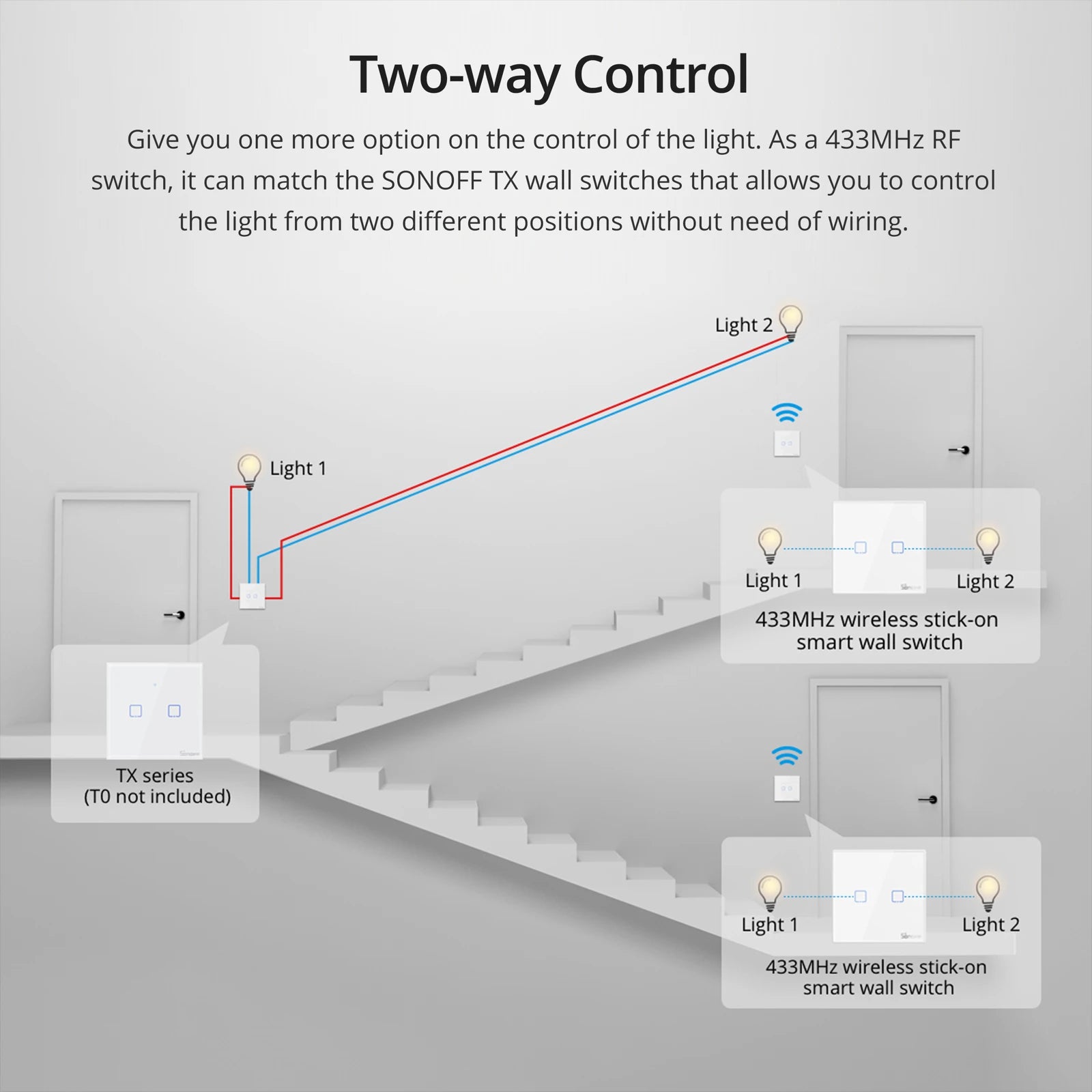 SONOFF T2EU-RF 433MHz Wireless Stick-on Smart Wall Switch Two-Way RF Remote Control Works With SONOFF TX/RFR2/4CHPROR3