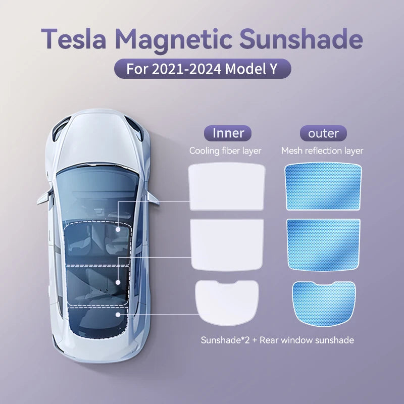 Magnetic Suction Clip Sun Shades for Tesla Model 3/Y Highland (2021-2025) | Glass Roof & Sunroof