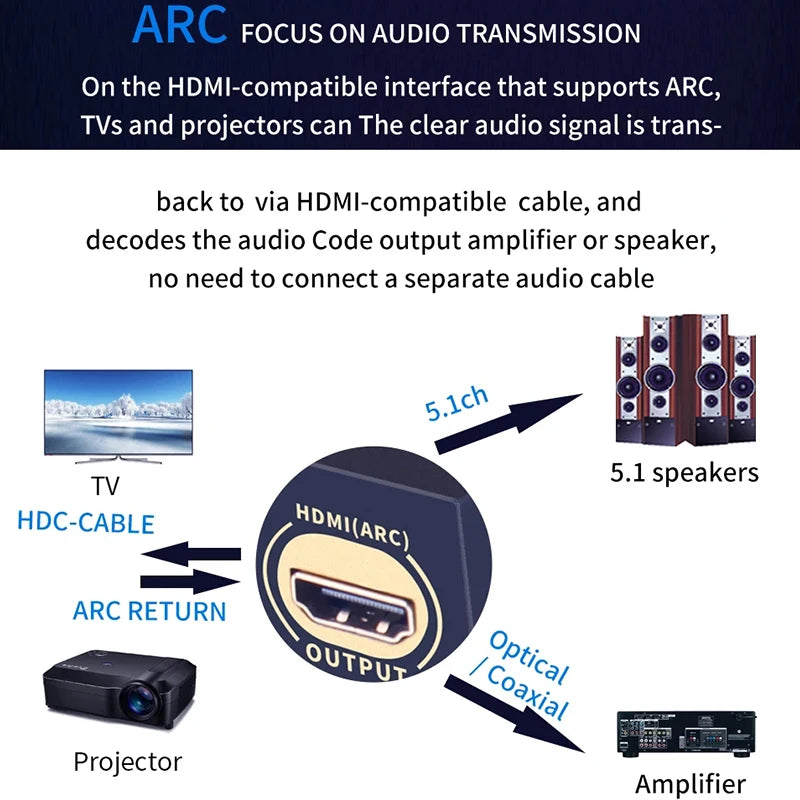 HD 5.1 Audio Converter Decoder DAC DTS AC3 FLAC PCUSB APE 4K*2K HDMI-compatible Extractor Converter Splitter Digital SPDIF ARC