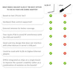 SLZB-07 SMLIGHT Zigbee 3.0 Smallest Thread/Matter USB Adapter Works With Zigbee2MQTT, Home Assistant, ZHA