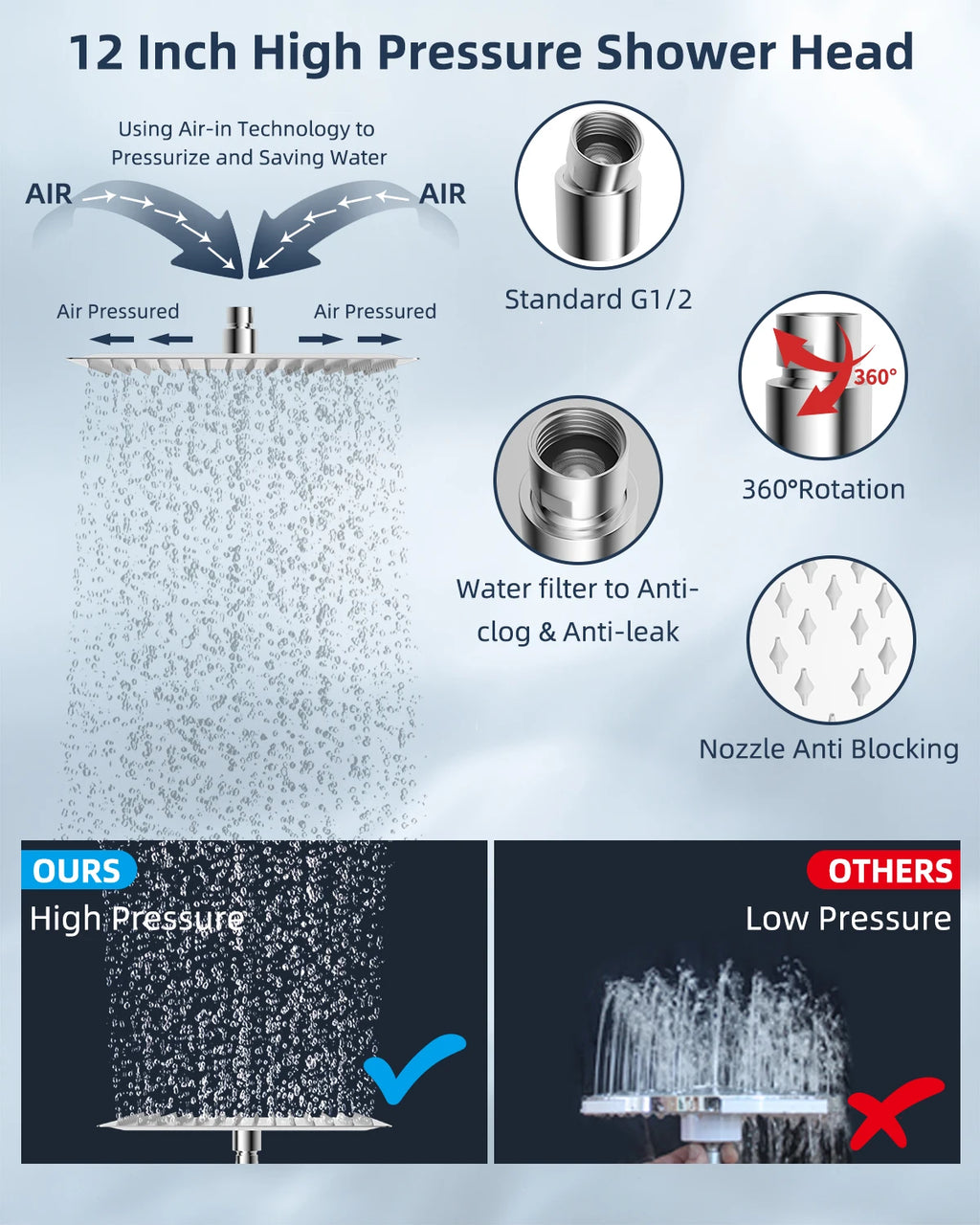 12'' High Pressure Rainfall Shower Head Handheld Showerhead Combo, 16'