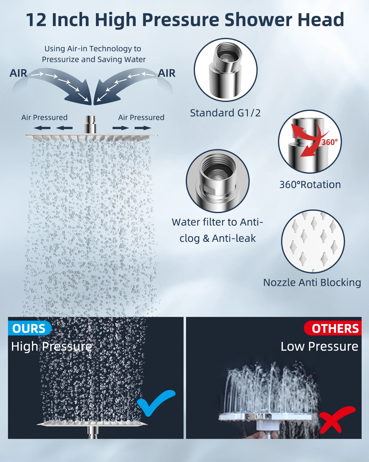 12'' High Pressure Rainfall Shower Head Handheld Showerhead Combo, 16'