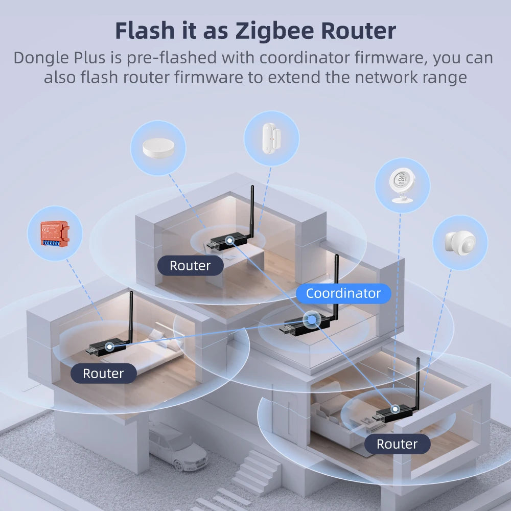 AVATTO Zigbee 3.0 USB Dongle Plus Wireless Zigbee Gateway USB Interface Capture Works With Home Assistant Zigbee2MQTT，Raspbian