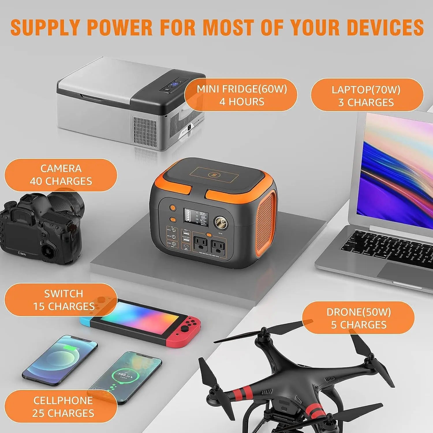 Portable Power Station: 600W/300W/200W Solar Generator for Camping & Home