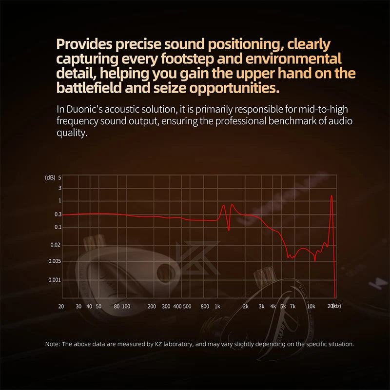 KZ Duonic Triple-Magnetic Planar Driver Upgraded HIFI Earphones, Wide Soundstage Wired IEMs with 4-Tuning Options & HD Dual Mic