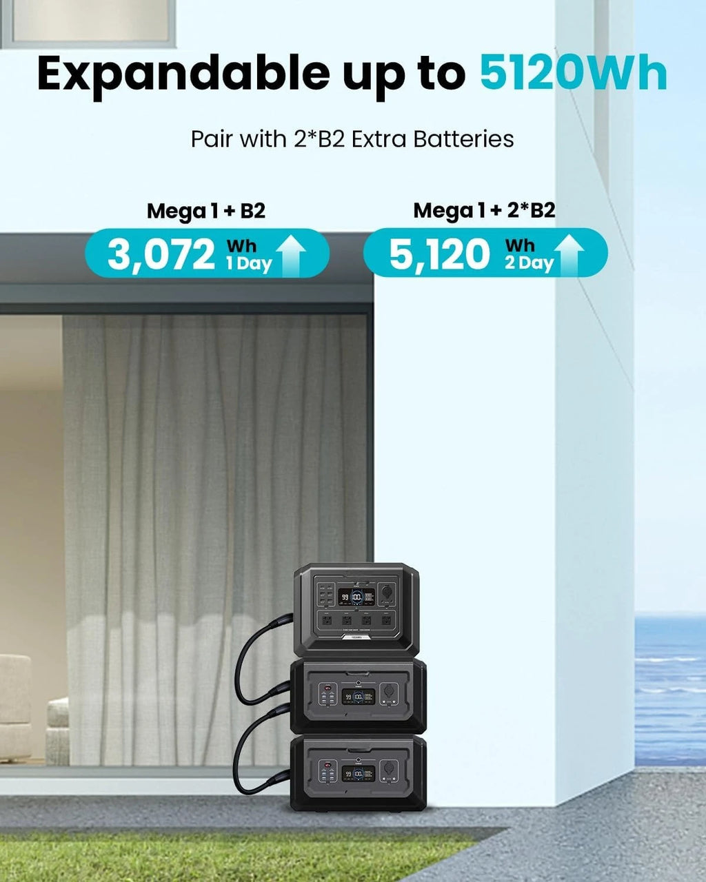 Mega 1 Portable Power Station 2000W (4500W Peak), 1024Wh LiFePO4 Battery Generator with 1400W AC Charging & 800W Solar Charging