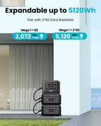 Mega 1 Portable Power Station 2000W (4500W Peak), 1024Wh LiFePO4 Battery Generator with 1400W AC Charging & 800W Solar Charging