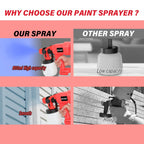 HILDA 1500W Electric Cordless Spray Gun HVLP Paint Sprayer For Makita 21V Furniture Coating Airbrush