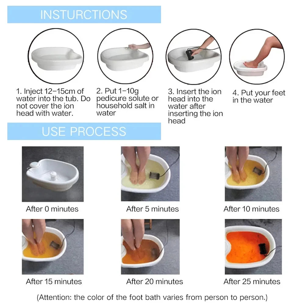 Portable Ionic Foot Detoxifier