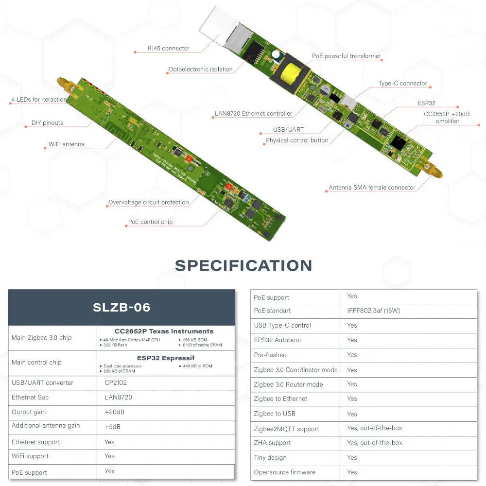 SLZB-06/M/P7/P10/MR1 Zigbee3.0 Gateway Coordinator with PoE Ethernet/USB/WiFi Bridge Compatible Zigbee2MQTT Home Assistant ZHA