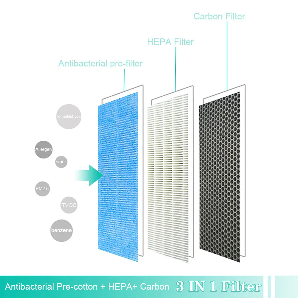 Replacement for BRISE Air Purifier C360 Air Filter ,Compatible 3 in  1 Combined Filter and Carbon Sheet