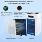 Professional home air purifier for removing formaldehyde odor and rele