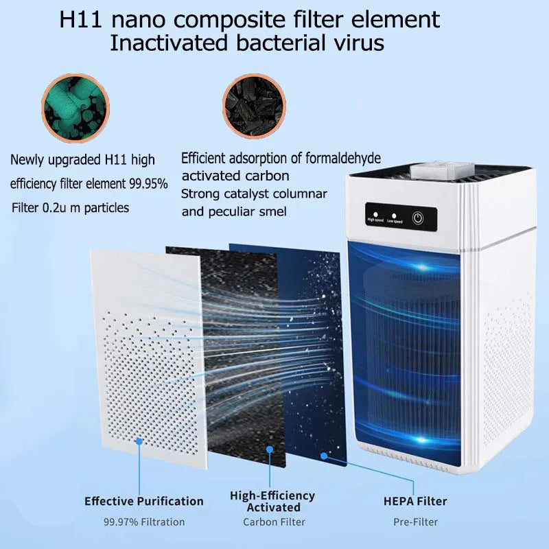 Professional home air purifier for removing formaldehyde odor and rele