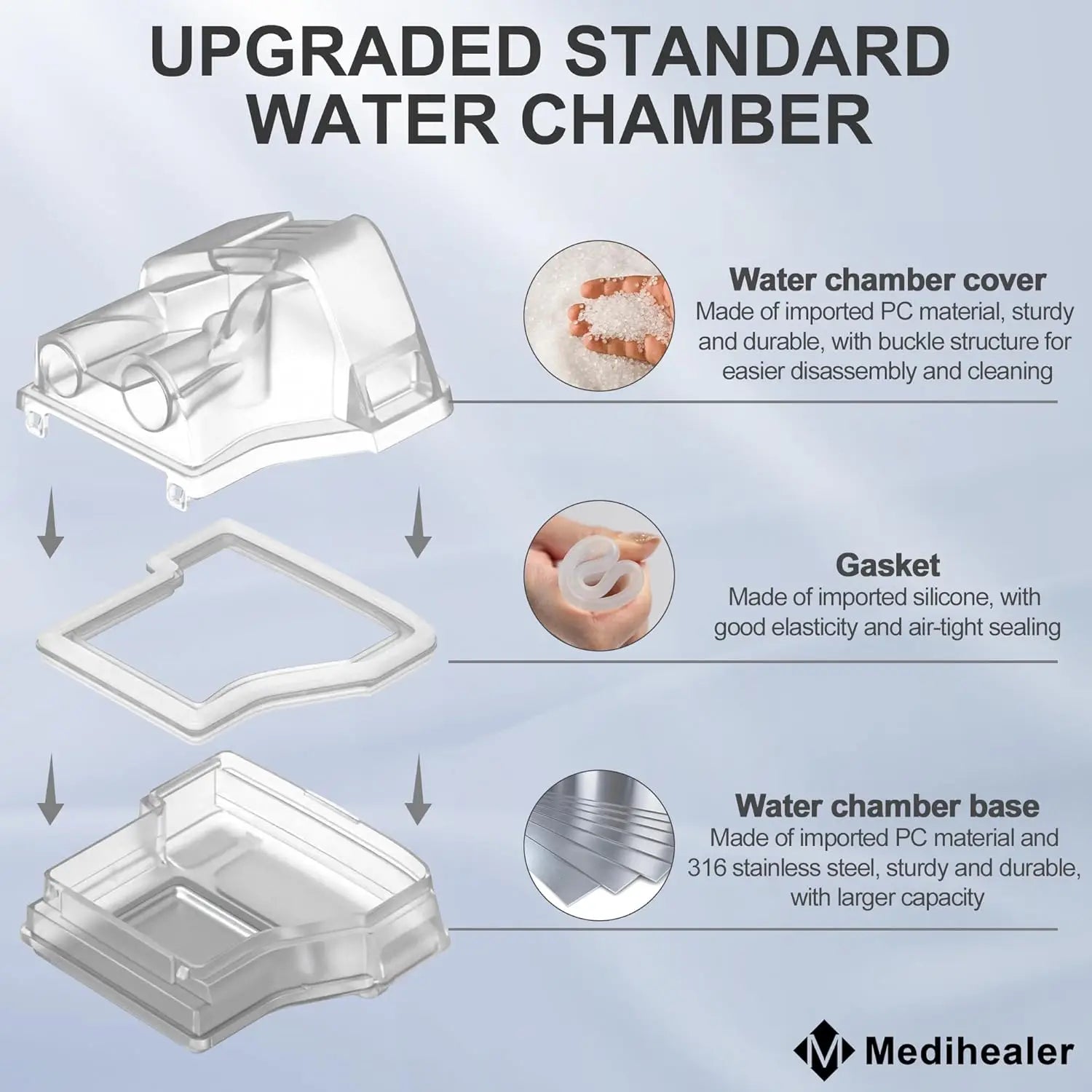 Replacement Water Chamber for AirSense 10 and AirCurve 10, Improved Version Standard Water Tub Compatible with Resmed, Supplied
