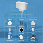 Tuya ZigBee Gateway Hub ZigBee/Bluetooth Mesh Plug-in Type Multi-mode Gateway Bridge Hub Supports Smart Home Automation