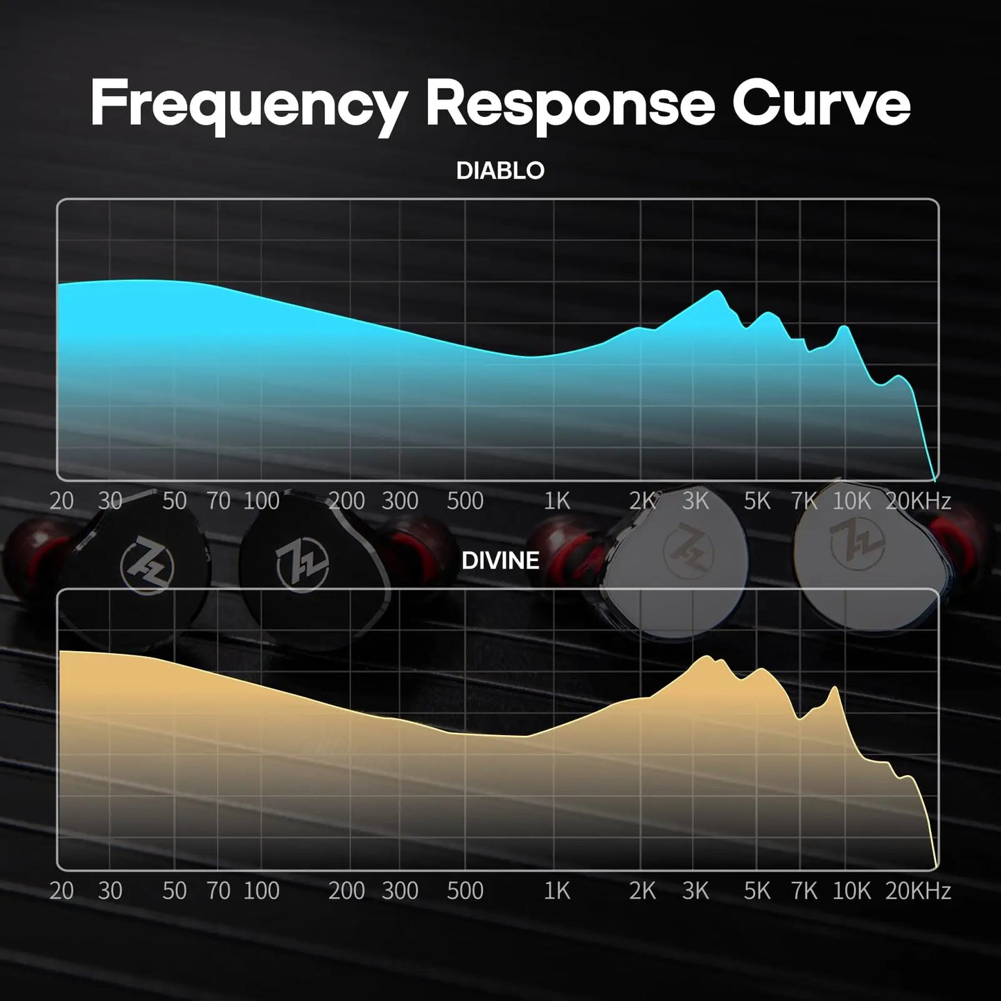 Linsoul 7Hz x Crinacle: Diablo/Divine in-Ear Monitors, 14.5mm Planar Magnetic Driver IEM,HiFi Earbuds with Detachable 2 Pin