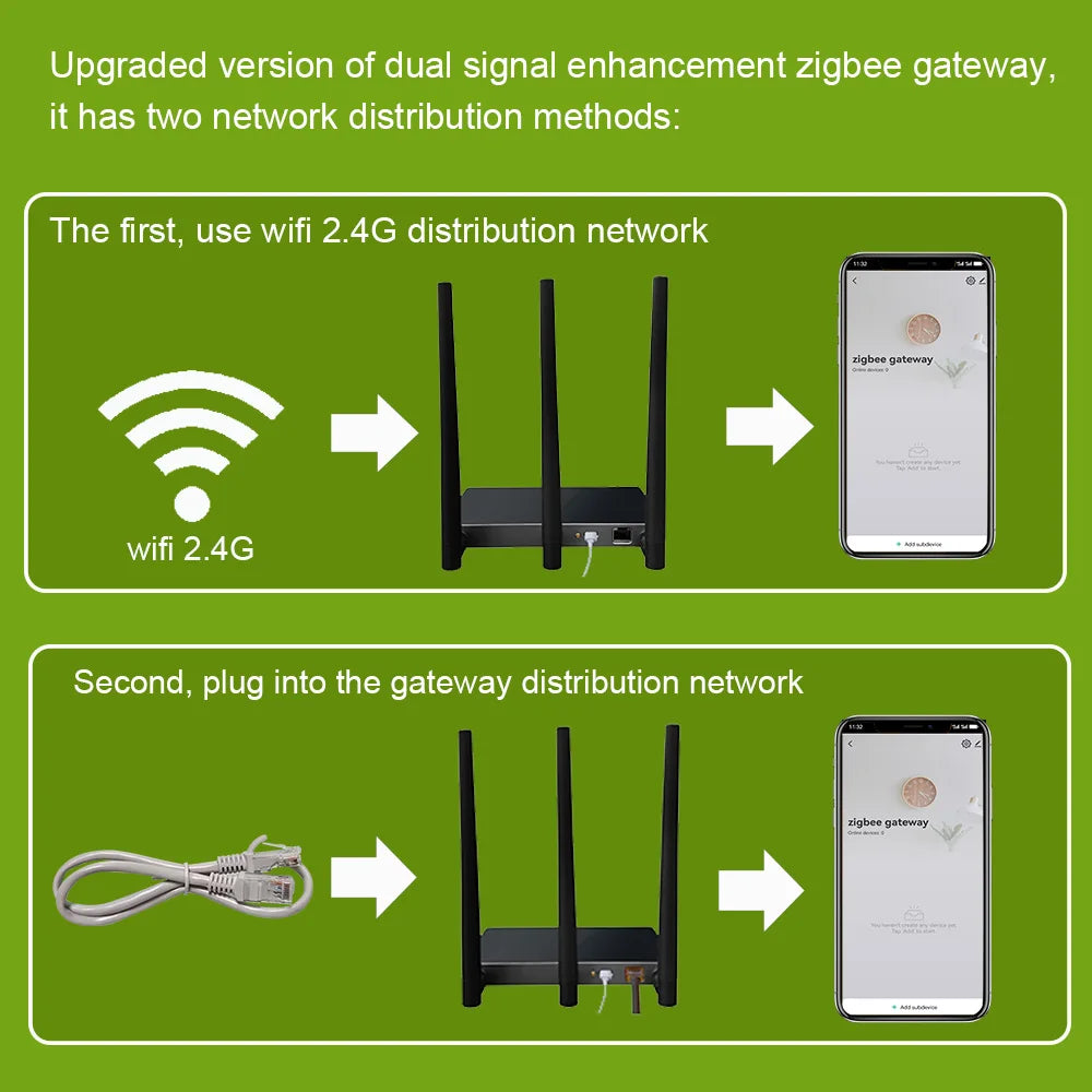 Tuya Zigbee 3.0 Hub Dual Gateway Enhanced Signal Smart Home Fault Replacement Work Alexa Big House Villa Hotel Smart Life APP