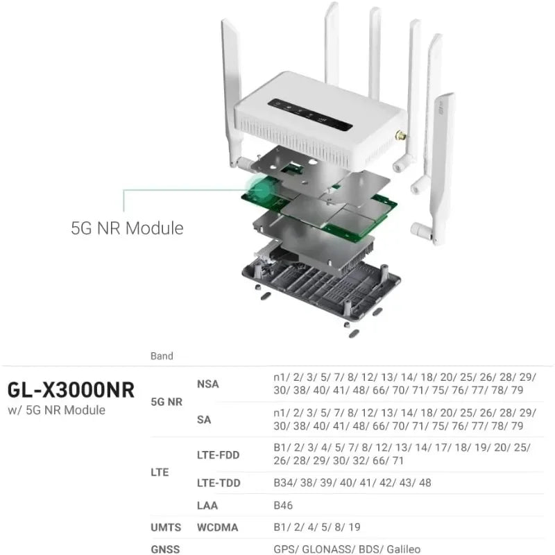 Home GL-X3000 (Spitz AX) Cellular Gateway 5G Router for House & RV, Wi-Fi 6,  Area/Road Trips (Free 10GB SIM Card)