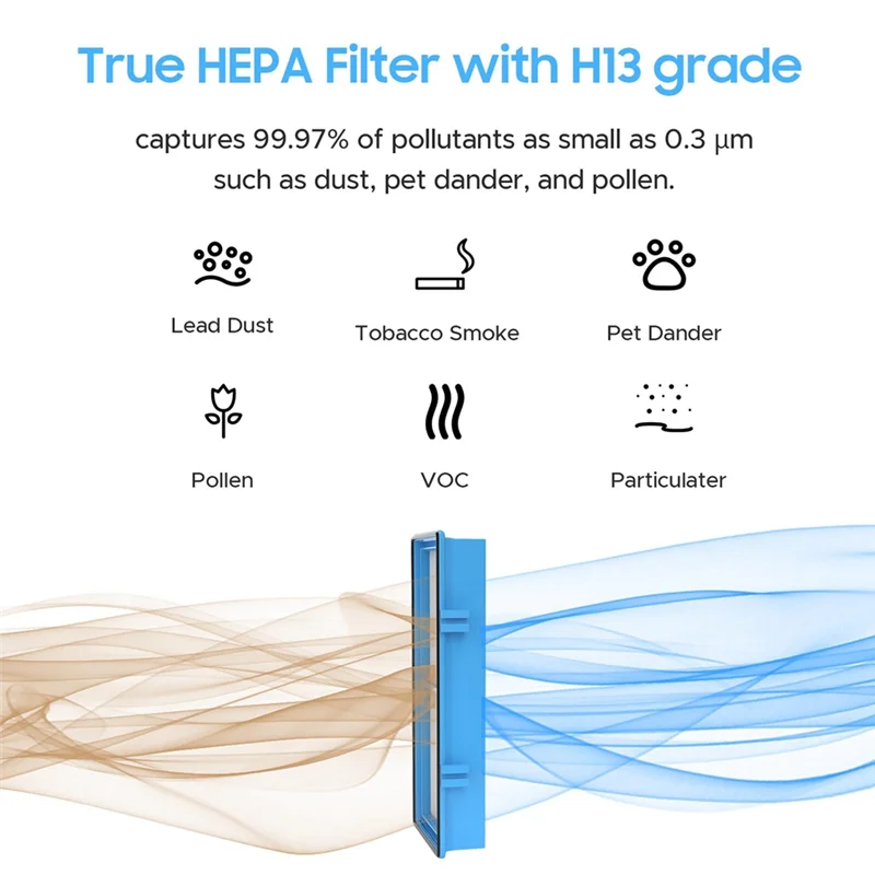 A74G-Filter Replacement for Holmes AER1 HAPF30 Air Puri-Fiers, 4 True HEPA Filters + 8 Carbon Booster Filters