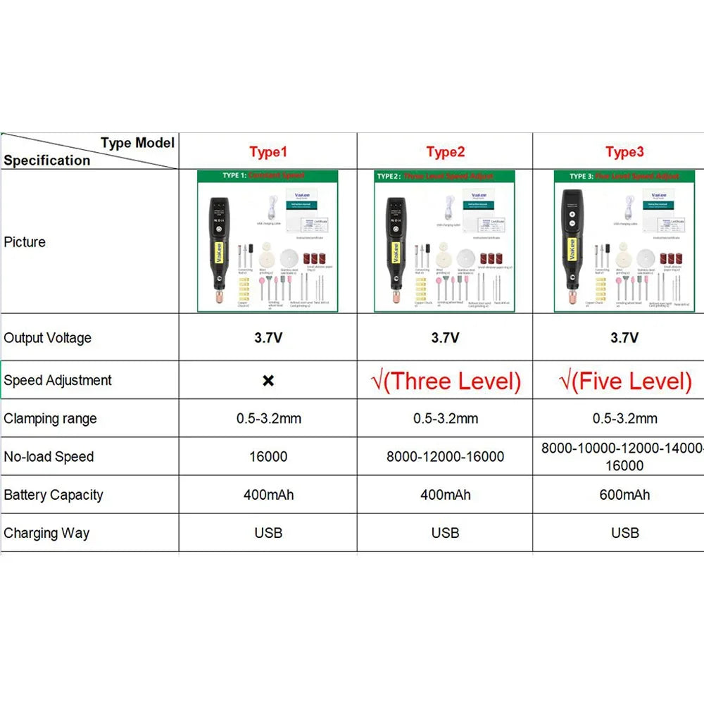 3.6V 5000-10000-15000r/min Electric Hand Drill Mini Engraver Drill Kit Tools Cordless Grinder Engraving Griding Drilling Machine