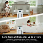 TGBFShark HP302 NeverChange Air Purifier MAX,WholeHouse1400 sqft,Odor