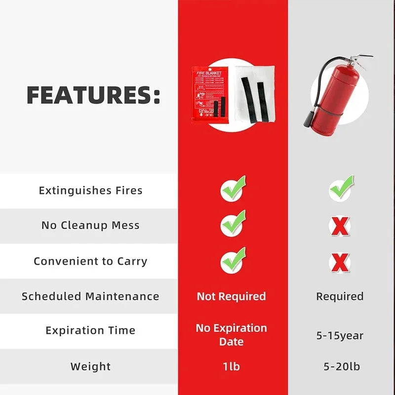 1M Fire Blanket Fighting Fire Extinguishers Tent Boat Emergency Blanket Survival Fiberglass Fire Shelter Safety Cover