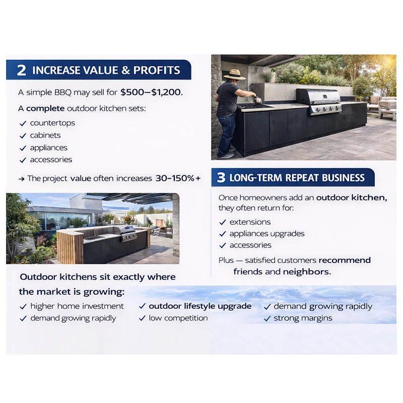 Cuisine Exterieur Aluminium Outdoor Kitchen Set With BBQ Pod And Modular Cabinets For Outdoorkche Summer Kitchen Unit Customize