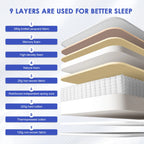 Daccormax 22 cm thick spring mattress, available in multiple sizes, 7-zone ergonomic design, with fitted sheet included