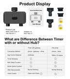 KEMEK Smart Programmable Sprinkle Timer 2 Zone Wifi Smart Garden Water Timer for Hose Faucet Irrigation with Rain Delay Feature