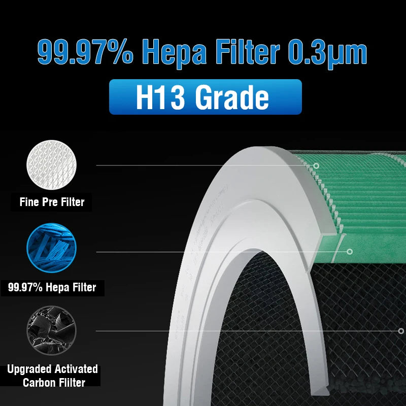 H13 Xiaomi Air Purifier 4 Pro Filter for Replacement Xiaomi Hepa Filter 4 Pro Filter