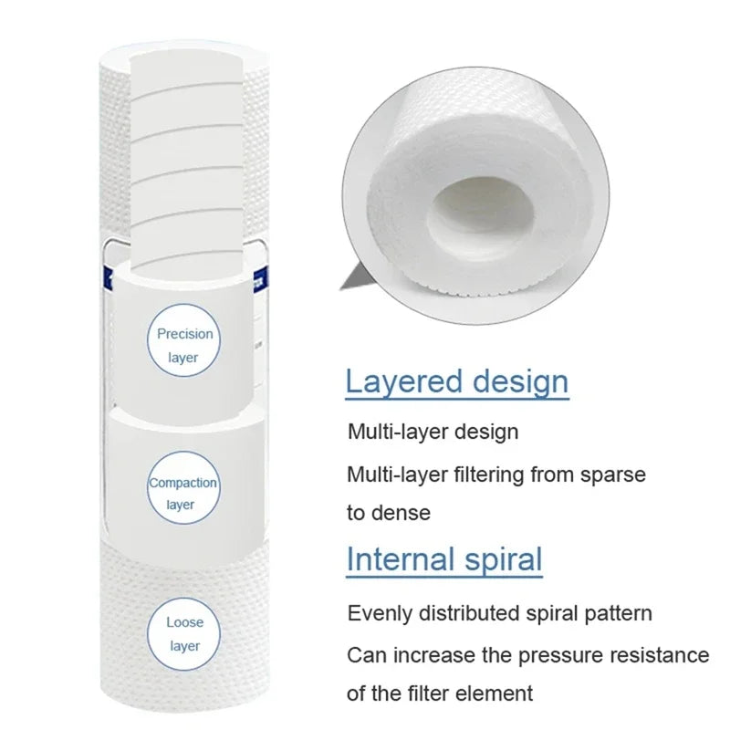 2/4 PCS of universal water filter 5 micron pp cotton filter element sediment water filter polypropylene material easy to use