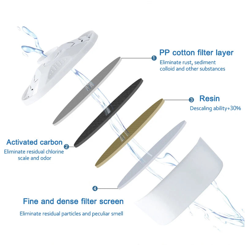 Water Filter Cartridges Compatible with Brita Maxtra+ Limescale Reduction Optimal Brita Pitcher Efficiency Pure Hydration 6 Pack