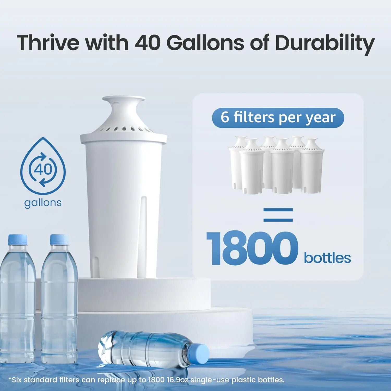 AQUA CREST NSF Certified Pitcher Water Filter, Replacement for Brita®