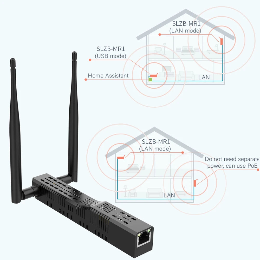 SMLIGHT SLZB-MR1/MR2/MR3/MRW10 Multiradio Zigbee 3.0 USB and WiFi Gateway Coordinator POE Thread Zigbee2MQTT Home Assistant ZHA