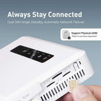 Home GL-X3000 (Spitz AX) Cellular Gateway 5G Router for House & RV, Wi-Fi 6,  Area/Road Trips (Free 10GB SIM Card)