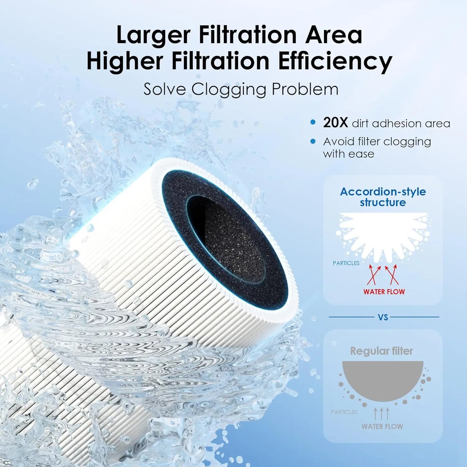 Waterdrop 10UA Under Sink Water Filter System, Reduces PFAS, PFOA/PFOS, Lead, Chlorine, Bad Taste & Odor, 8K Gallons