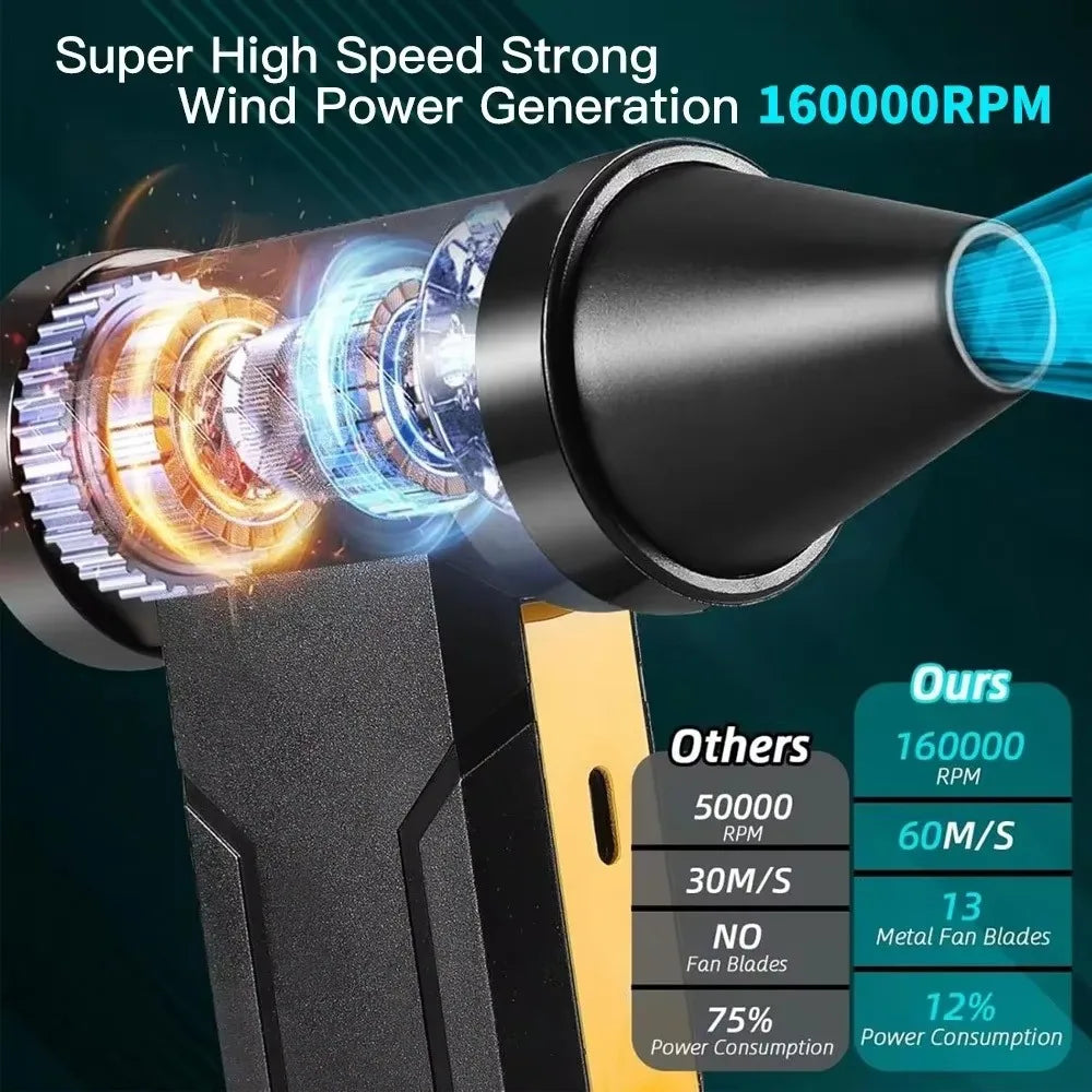 New 160000RPM Turbo Jet Fan Brushless Motor Handheld Duct Fan  60M/S 10000MAH Portable Type-C Charging For Indoor  & Outdoor Use