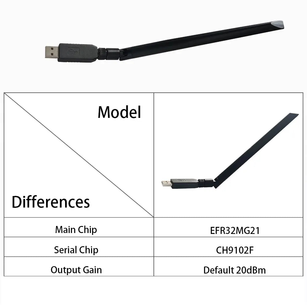 ZB Dongle Zigbee 3.0 USB Dongle Plus Universal Zigbee Gateway Support via ZHA or Zigbee2MQTT Zigbee Series 2025Newest